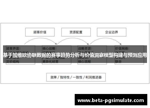 基于加维欧协联数据的赛事趋势分析与价值洞察模型构建与预测应用
