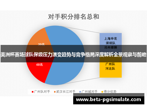美洲杯赛场球队保级压力演变趋势与竞争格局深度解析全景观察与前瞻 美洲杯赛场球队保级压力演变趋势与竞争格局深度解析全景观察与前瞻